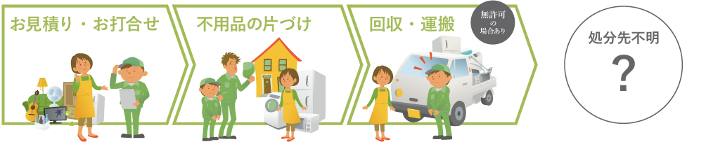 船橋市で不用品回収業者を信頼できない会社に依頼した場合